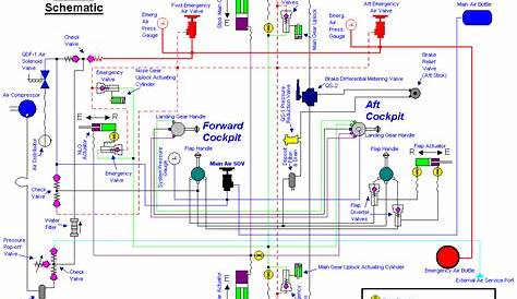 pneumatic control system diagram