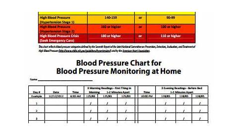 blood pressure test chart