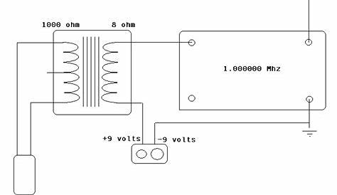Radio Circuits Blog: Building a very simple AM voice transmitter