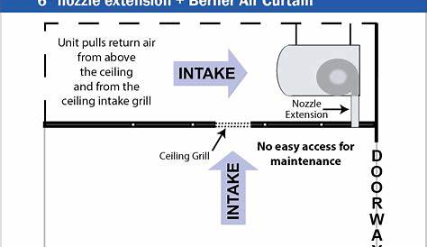 berner air curtain wiring diagram
