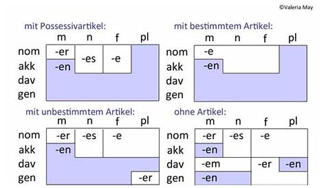 german adjective ending chart
