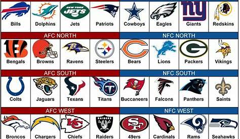 Printable List Of Nfl Teams By Division