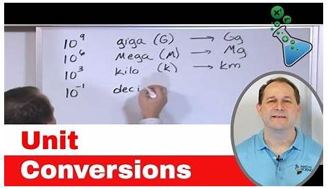 conversion chart scientific notation