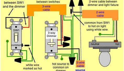 3 Way Switch Wiring - change comin