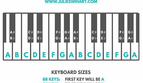 How to Label the Piano Keys – Julie Swihart