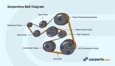 Serpentine Belt Routing & Replacement (Example Diagram) - In The Garage