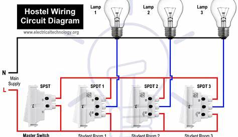 Hostel Wiring Circuit Diagram - Working and Applications