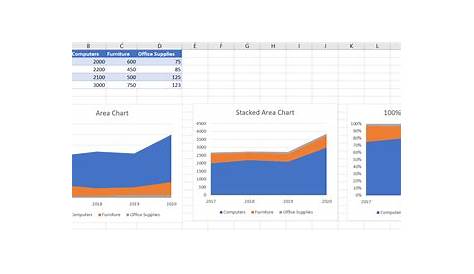 Excel Area Charts - Standard, Stacked - Free Template Download