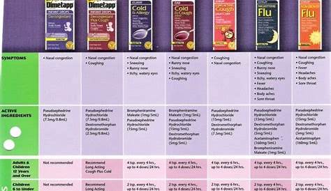 weight robitussin dosage chart