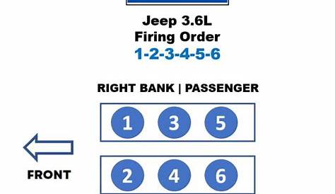 jeep 4.2 firing order