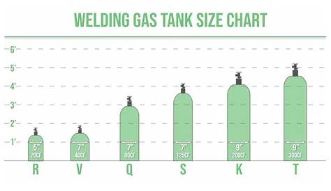 Welding Cylinders Tank Sizes - Argon and MIG CO2 Use Time