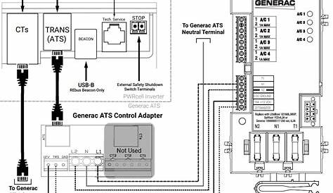 GENERAC APKE00001 PWRcell ATS Control Adapter Kit Instructions