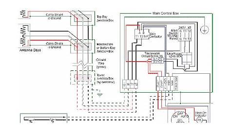 Electronics Projects Ideas | Schematic Power Amplifier and Layout