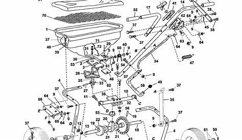 Scotts Edgeguard Mini Spreader Parts Diagram