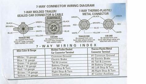 Pigtail Wiring Diagrams - Tin Can Tourists