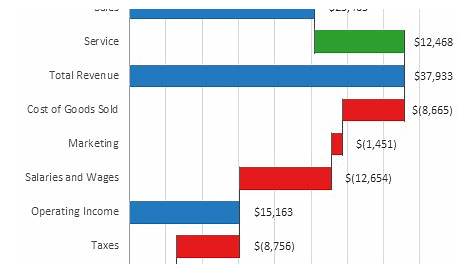 vertical waterfall chart excel