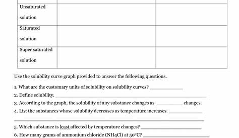 solubility curve practice problems worksheets 1 answers