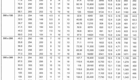 i beam size and weight chart pdf