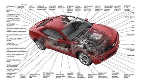 car parts diagram - Google Search | Cool shit | Pinterest