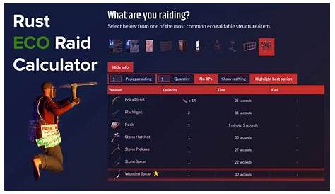 rust eco raid chart