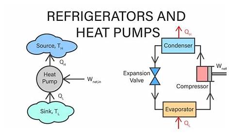 Mechanical Engineering Thermodynamics - Lec 6, pt 4 of 4: Refrigerators