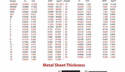 Sheet Metal Gauge Chart Printable - Iweky
