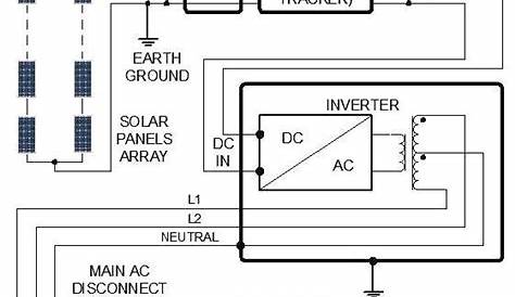 Off Grid Solar System: Wiring Diagram, Design, Sizing