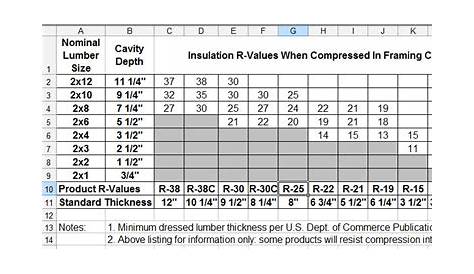 rigid insulation thickness chart