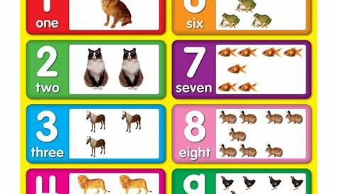 8 Best Images of Number Chart Printable For Preschool - Kindergarten