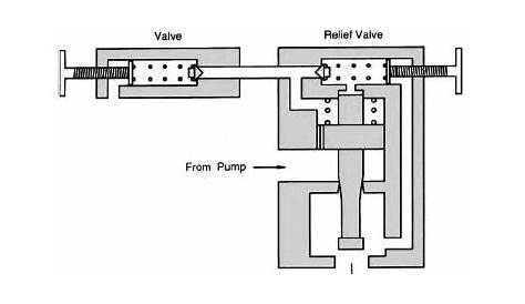 hydraulic relief valve schematic