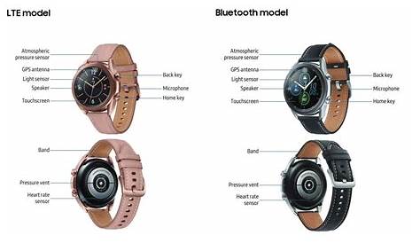 Samsung Galaxy Watch 3 User Manual Reportedly Leaked, Seemingly