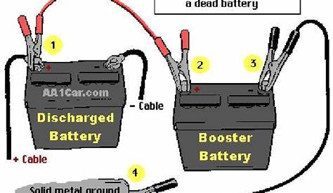 jump a car battery diagram