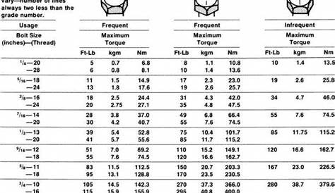Metric Bolt Torque Specs Chart / Fasteners — Superlite Cars - Metric