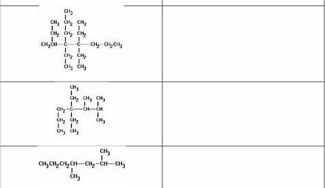 hydrocarbon naming worksheet