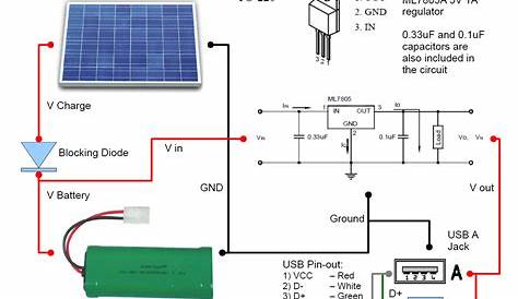 Solar panels wired to 12V batteries in parallel