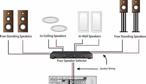 home theatre wiring diagram