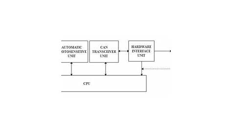 Circuit system block diagram. | Download Scientific Diagram