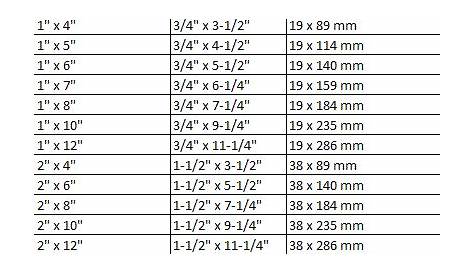 wood actual size chart