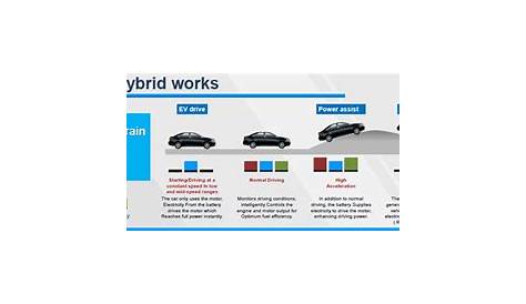 How the Toyota hybrid system works | Shifting-Gears