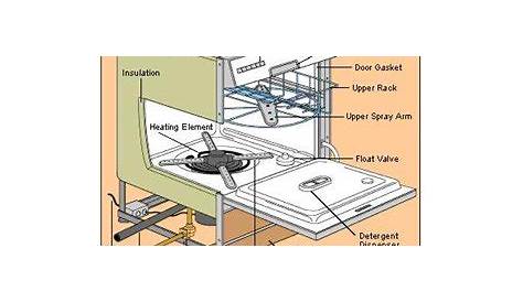 Wiring diagram for bosch dishwasher sms 2012 - Fixya