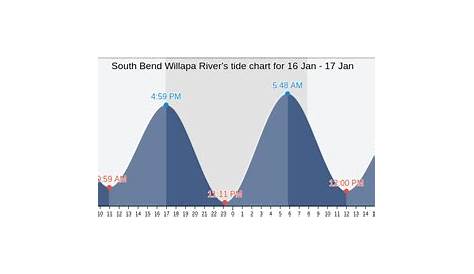 wando river tide chart