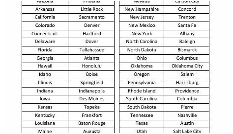 List Of US States and Capitals – Free Printable