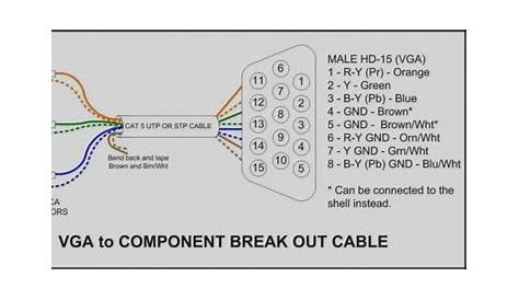 vga to av cable connection diagram