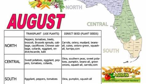 aggie horticulture planting guide