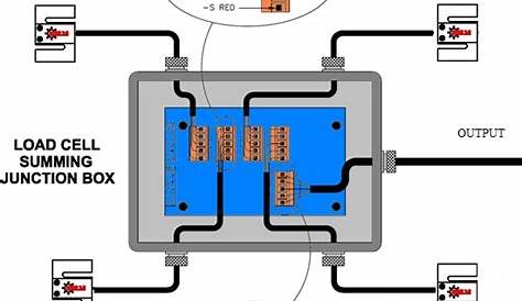 summing board for load cells