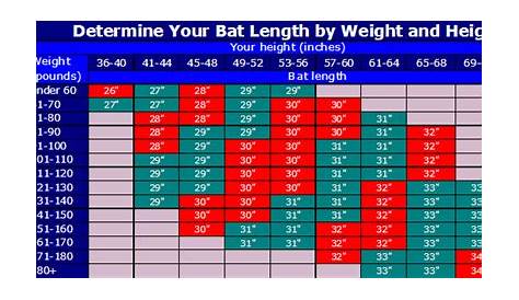 Youth Baseball Bat Sizes Chart | amulette