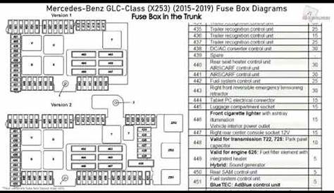 mercedes gla fuse box diagram