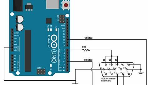 Interfacing Arduino with VGA Monitor - SIMPLE PROJECTS