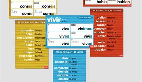 spanish regular verb chart