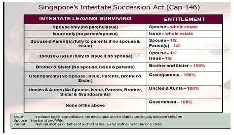 indiana intestate succession chart